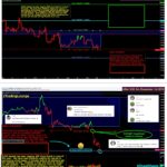 Wall Street Cheat Sheet $EURGBP | Technical Analysis