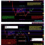 Wall Street Cheat Sheet $GBPCAD | Technical Analysis