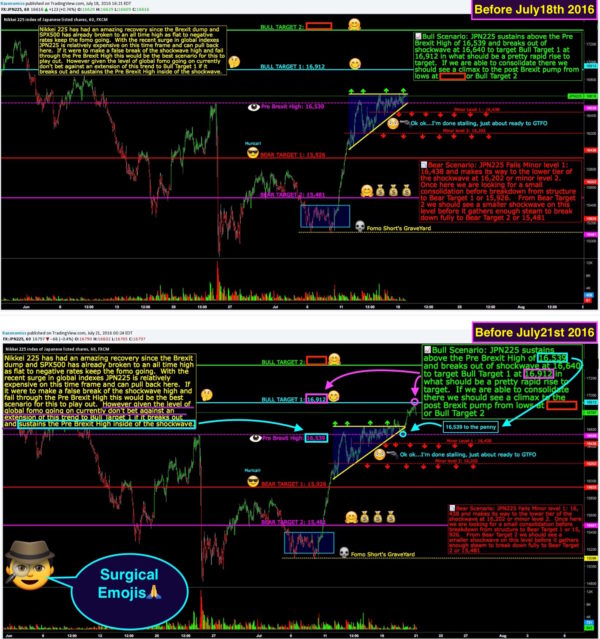 Wall Street Cheat Sheet $JPN225 | Technical Analysis