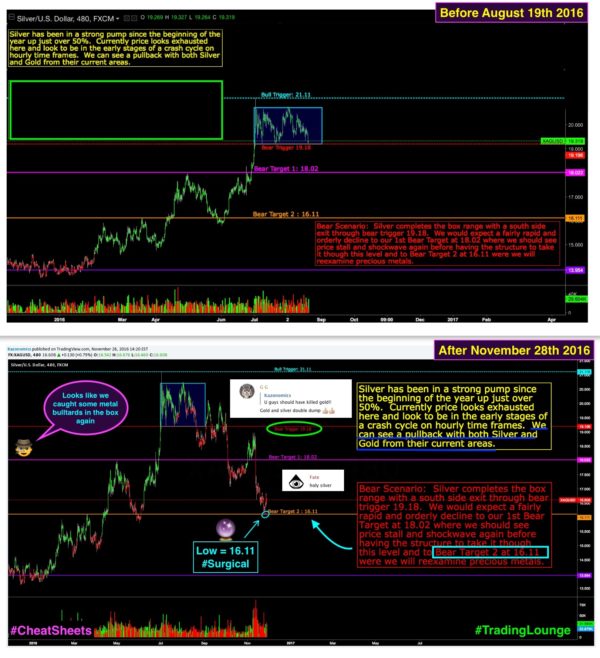 Wall Street Cheat Sheet $XAGUSD | Technical Analysis