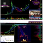 Twitter Call $BTCUSD 💩 Chart |Technical Analysis
