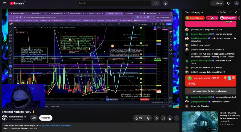 Aug 5, 2024, 9:29 AM on the stream — the VIX in the blue zone, the top of the spike