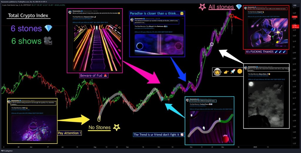 Dec 10, 2024 — six stones, six shows: the art on the six turns of the crypto index to the top
