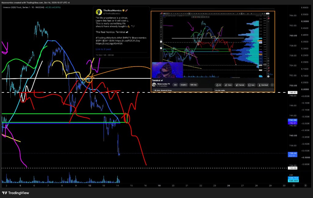 Oct 14, 2026 — the Terminal projection against the tape, the Oct 12 post inset