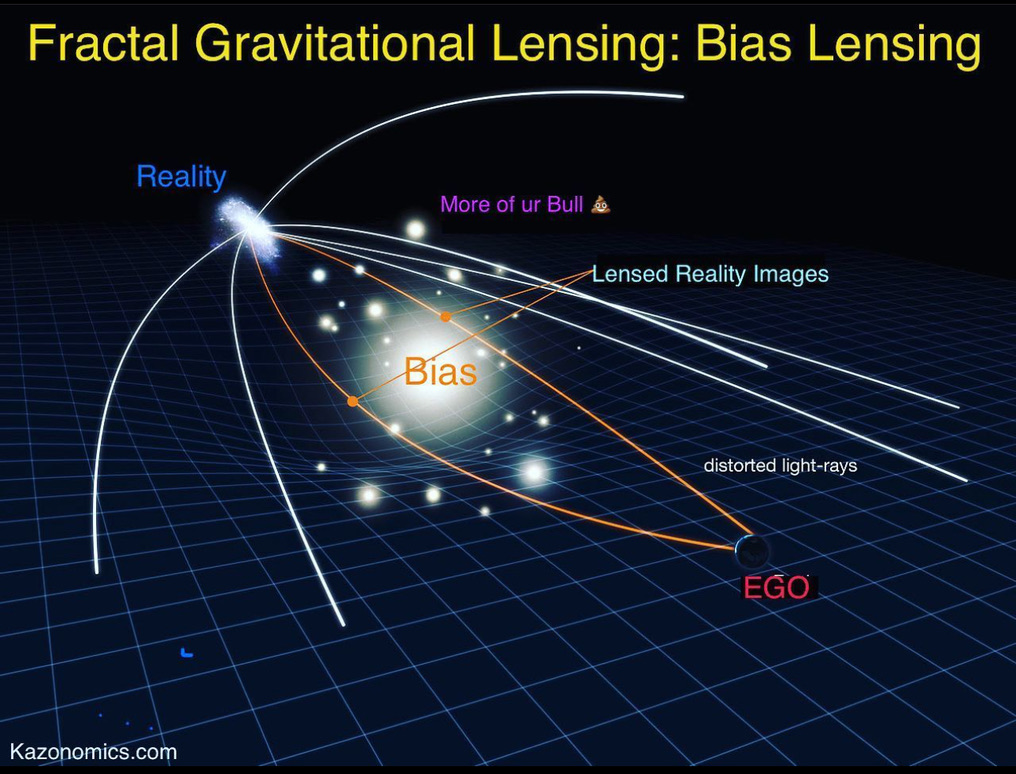 Bias lensing — fractal gravitational lensing of the crowd, as published on kazonomics.com